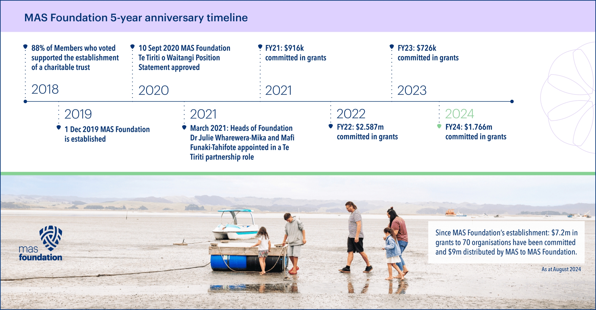 MASF_Timeline_Website_RGB_v2